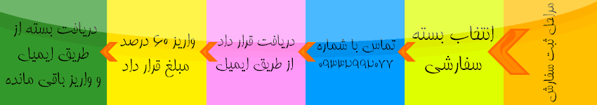 مرحل ثبت سفرش