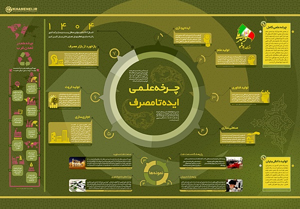 ترویج علم را متوقف کنید