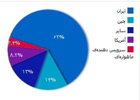 //bayanbox.ir/id/7755095926901969383?view