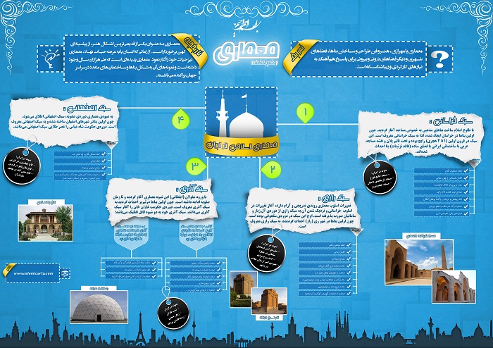 پوستر معماری