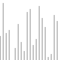 مرتب سازی حبابی دوطرفه Bidirectional Bubble Sort