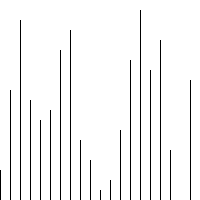 Bubble Sort مرتب سازی حبابی یا غرقی