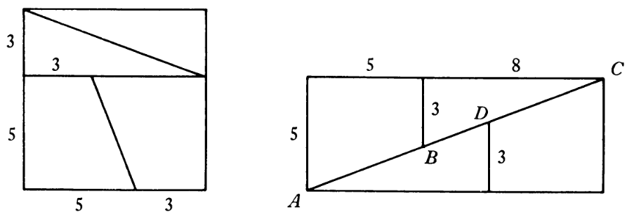 تفاوت مساحت دو شکل