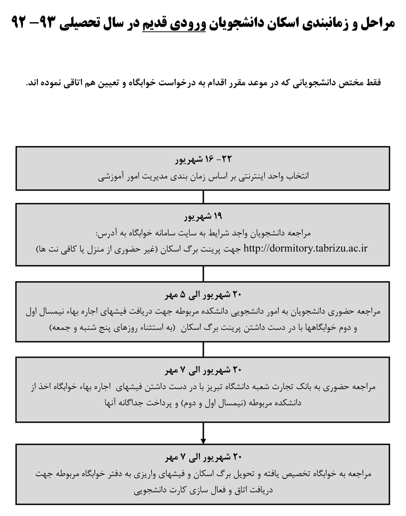 ثبت نام خوابگاه ورودی قدیم