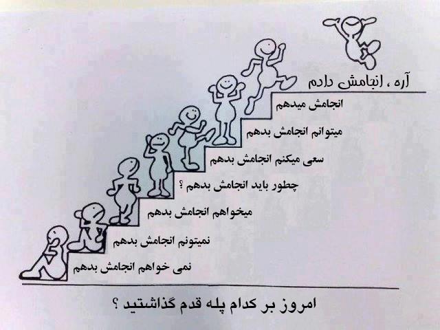 steps