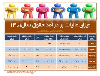 مالیات بر درآمد1401