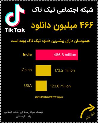 تحلیل برنامه تیک تاک
