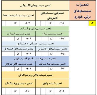 تغییرات کتاب تعمیرات برق