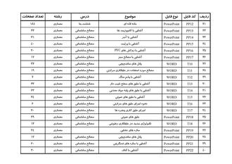 لیست فایل های نوشتاری-02