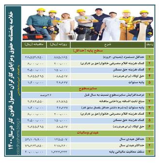 خلاصه بخشنامه سال1400