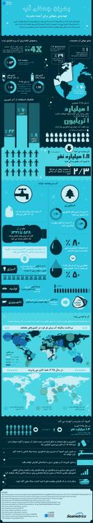 بحران جهانی آب چیست