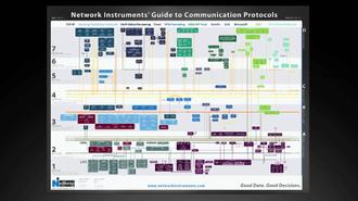 protocol poster