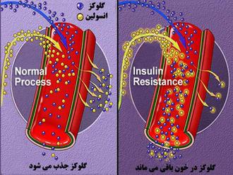 کنترل انسولین با میوه