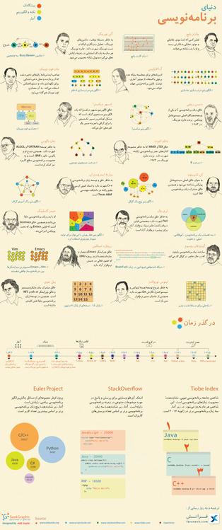 programming-world-infographic