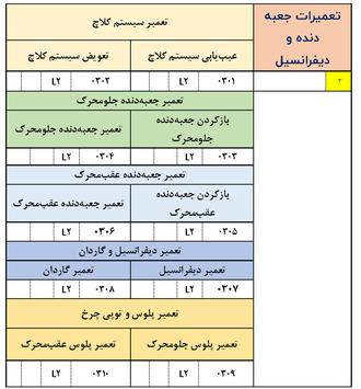 تغییرات کتاب جعبه دنده و دیفرانسیل 