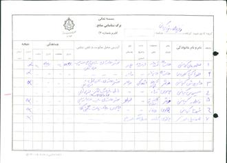 شهید زین العابدین کیائی