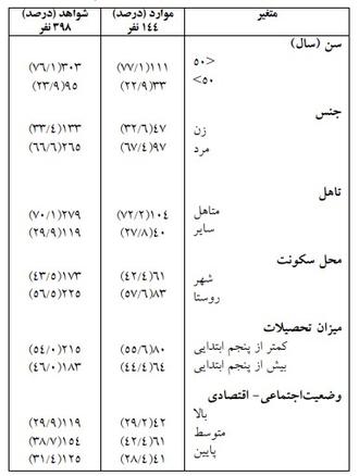 سرطان معده
