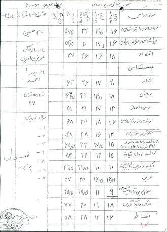 شهید حسین عزیزی امیری