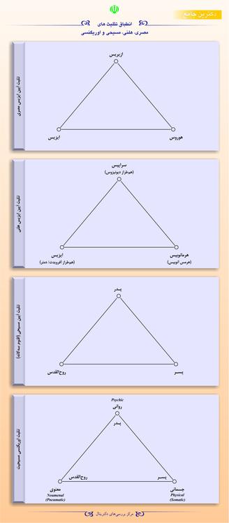 انطباق تثلیث‌های مصری، هلنی، مسیجی و اوریگنسی