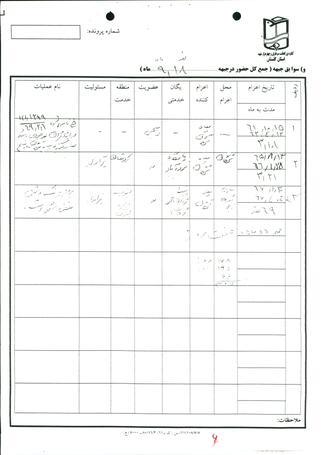 شهید علی محمد شریعتی اندراتی