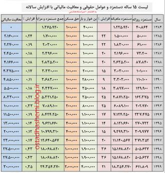 15ساله