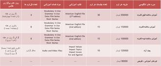 موزش مکالمه زبان انگلیسی