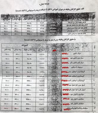 میزان واریزی حقوق سربازان وظیفه جدید سال 1396