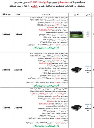 پخش عمده دوربین مدار بسته