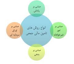 تامین مالی جمعی 