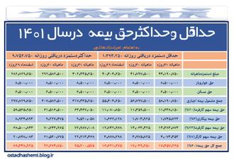 حداقل وحداکثرحق بیمه  درسال 1401