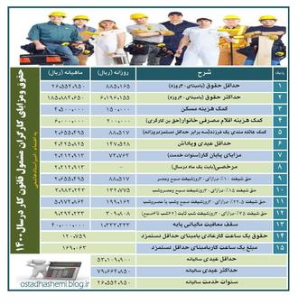 حقوق ومزایای کارگران مشمول قانون کار1400