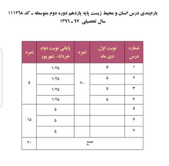 بارم بندی انسان محیط