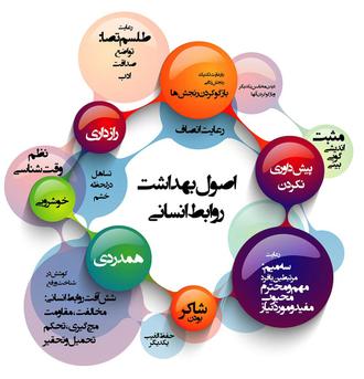 روابط انسانی