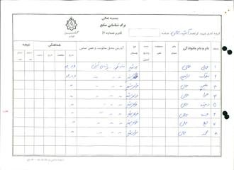 شهید آیت جمالی کیکوج