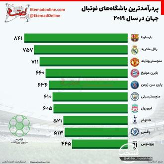 باشگاه ها