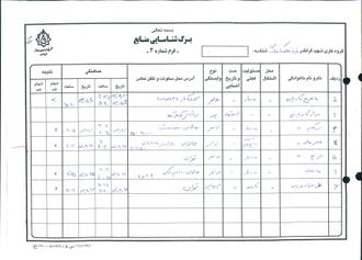 شهید قربان علی کاویانی