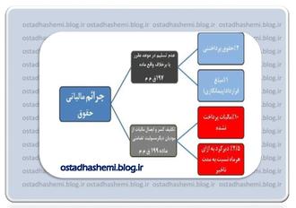 جرایم مالیاتی حقوق