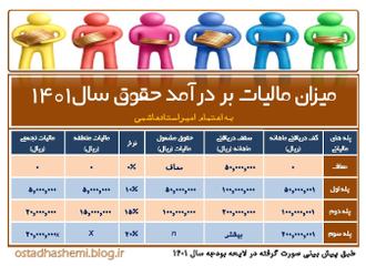 مالیات بردرآمد1401