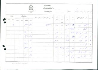 شهید عیسی نیک رو چالوپلی