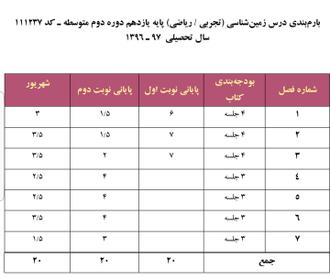 بارم بندی زمین