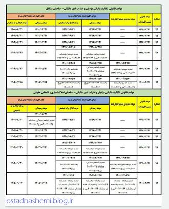 مواعد قانونی مالیاتی