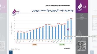 گاز طبیعی1400