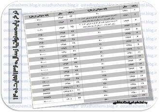 نرخ پایه سنواتی ازسال 1360 لغایت 1401