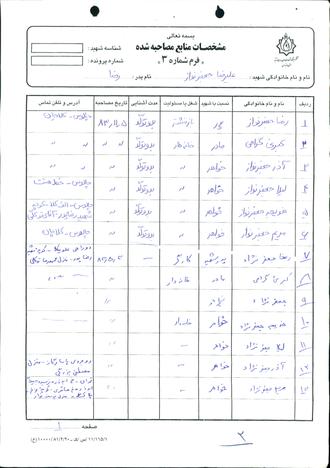 شهید علی رضا جعفرنواز رازلیقی