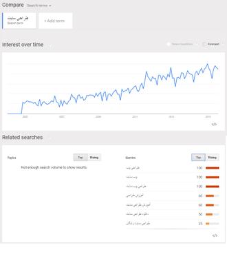 آموزش google trands