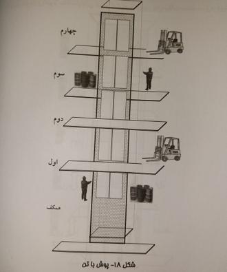 پوش باتن