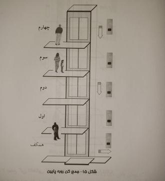 جمع کن رو به پایین