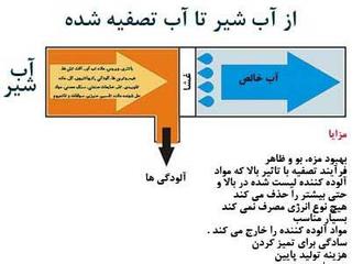 تصفیه آب هما - اولین تولید کننده فیلتر تصفیه آب - 09157155007