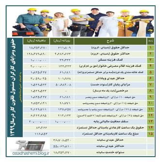 حقوق ومزایای کارگران مشمول قانون کار99