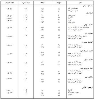 سرطان معده